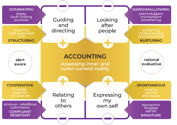 Functional Fluency – Valerie Fawcett Associates